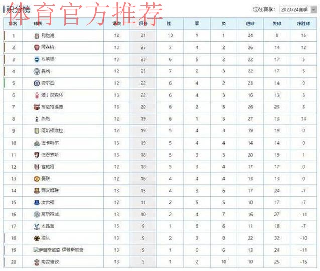 英超-萨卡造乌龙绝杀 阿森纳2-1狼队领跑积分榜